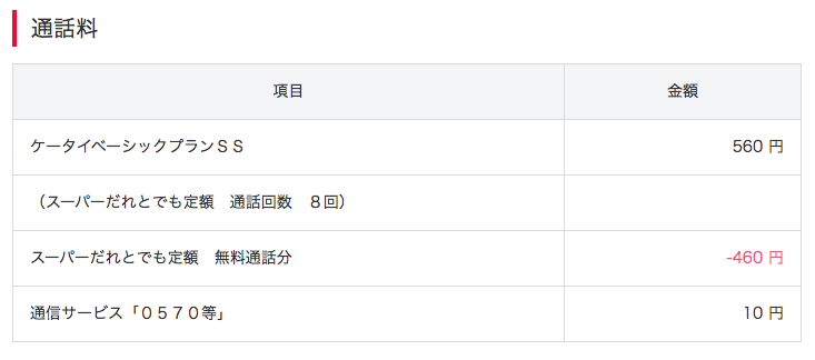 スーパー 誰 と でも 定額 解除